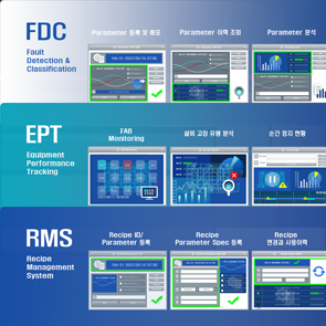CIM MES Solution3
